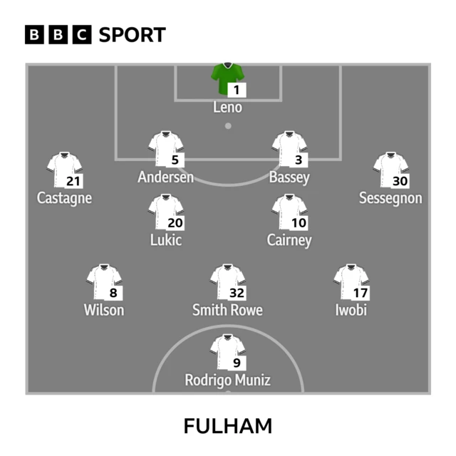 BBC SPORT
1 - Leno
21 - Castagne, 5 - Andersen, 3 - Bassey, 30 - Sessegnon
20 - Lukic, 10 - Cairney 8 - Wilson, 32 - Smith Rowe, 17 - Iwobi, 9 - Rodrigo Muniz
Fulham lineup