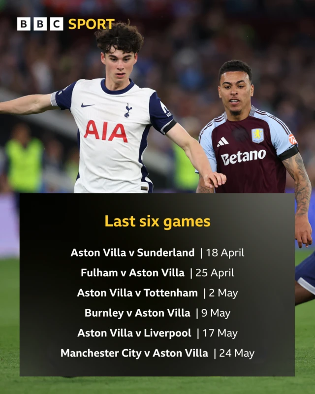 Graphic showing Aston Villa's last six games: Aston Villa v Sunderland | 18 April, Fulham v Aston Villa | 25 April, Aston Villa v Tottenham | 2 May, Burnley v Aston Villa | 9 May, Aston Villa v Liverpool | 17 May, Manchester City v Aston Villa | 24 May
