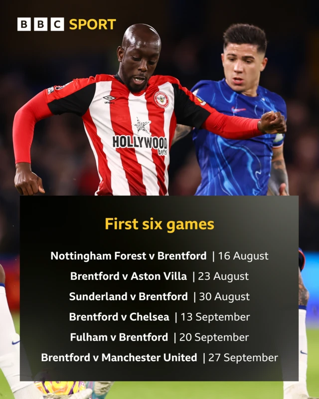 Graphic showing Brentford's first six games: Nottingham Forest v Brentford | 16 August, Brentford v Aston Villa | 23 August, Sunderland v Brentford | 30 August, Brentford v Chelsea | 13 September, Fulham v Brentford | 20 September, Brentford v Manchester United | 27 September