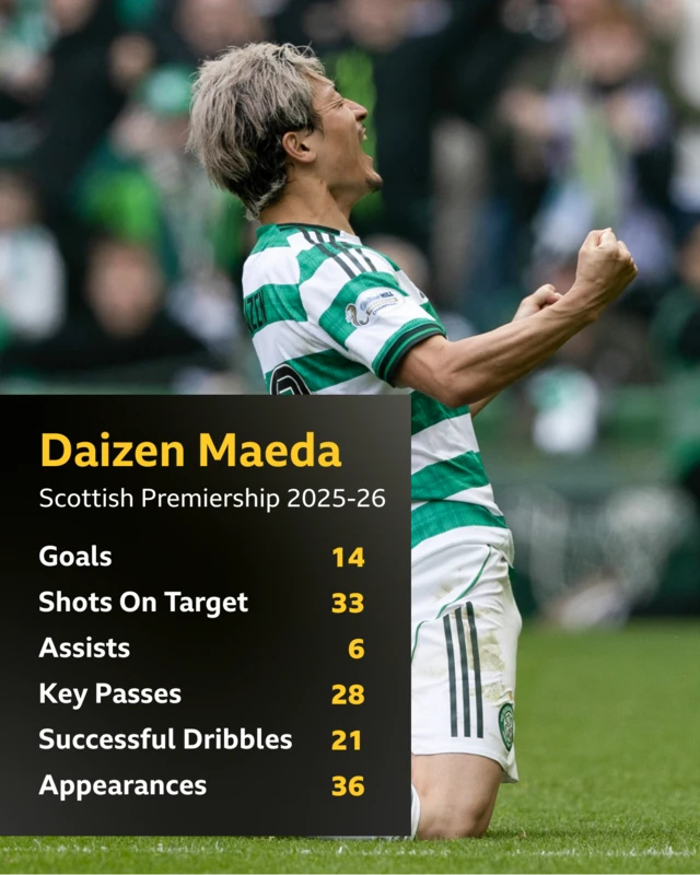 Daizen Maeda's season stats