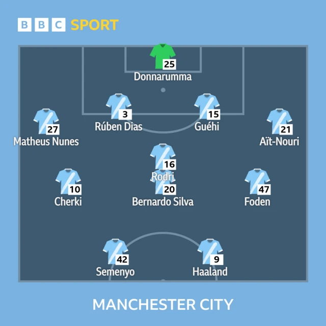 Manchester City's lineup against Nottigham Forest