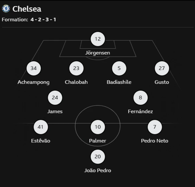 Chelsea's lineup against Manchester City