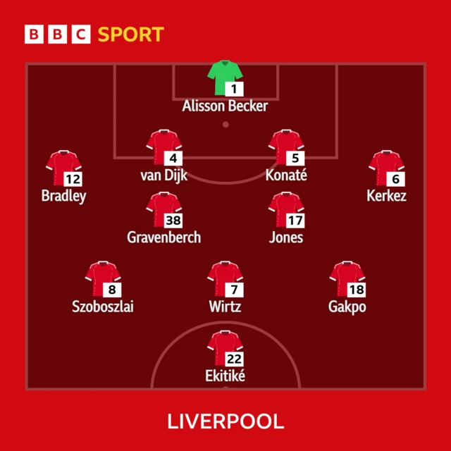 Liverpool XI: Alisson, Bradley, Konate, Van Dijk, Kerkez, Jones, Gravenberch, Szoboszlai, Wirtz, Gakpo, Ekitike