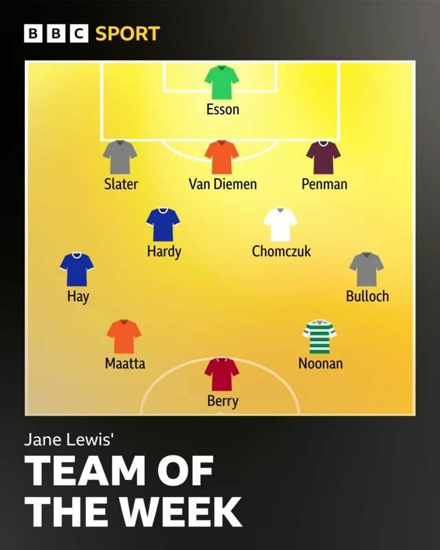 SWPL TOTW