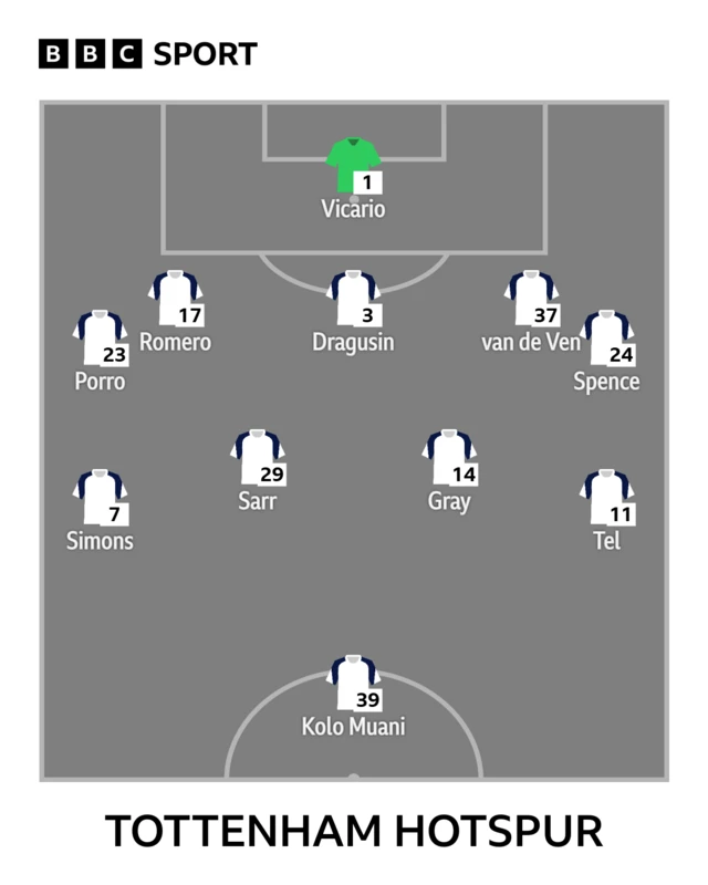 Tottenham starting XI graphic