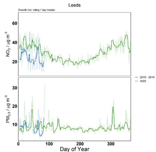 Leeds data