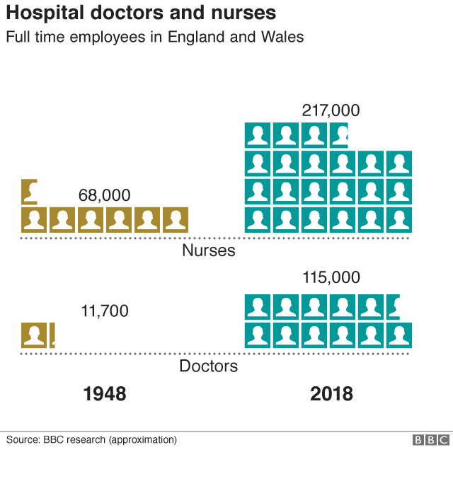 Numbers of doctors and nurses