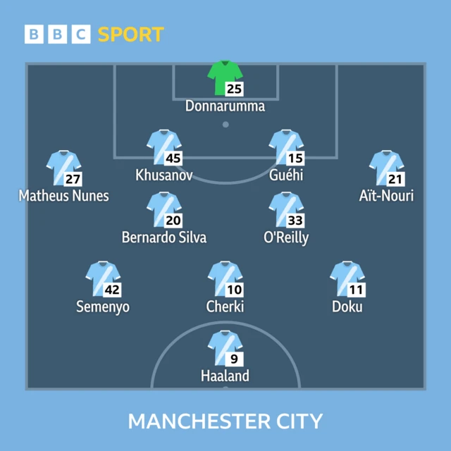 BBC SPORT 25 - Donnarumma 27 - Matheus Nunes, 45 - Khusanov, 15 - Guéhi, 21 - Aït-Nouri 20 - Bernardo Silva, 33 - O'Reilly 42 - Semenyo, 10 - Cherki, 11 - Doku 9 - Haaland MANCHESTER CITY Lineup