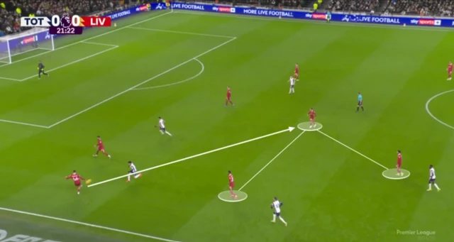 Image of Tottenham fixture last season shows Alexander Arnold playing a risky pass.
Alexander-Arnold's ability to play passes in-field on his weaker foot is something Liverpool are missing in their build-up play this season