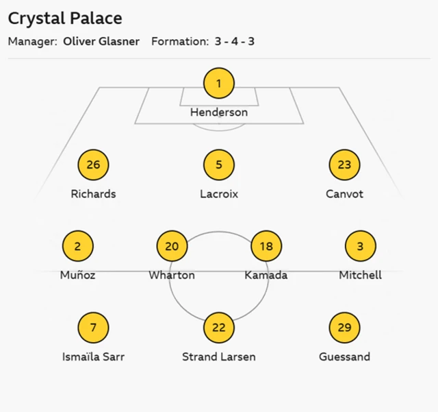 Crystal Palace XI: Henderson, Mitchell, Lacroix, Richards, Canvot, Munoz, Wharton, Kamada, Sarr, Guessand, Strand Larsen.
