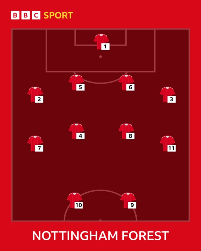 Forest team selector graphic