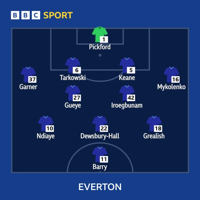 Everton line up