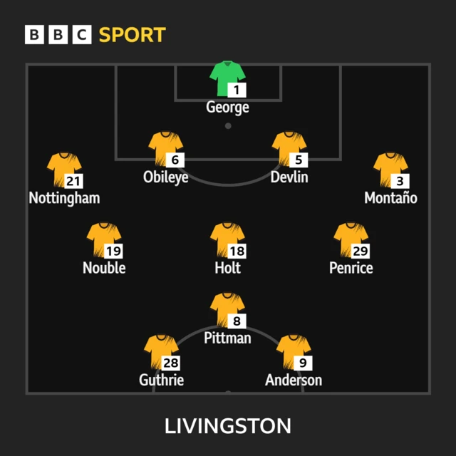 Livingston XI to face Motherwell