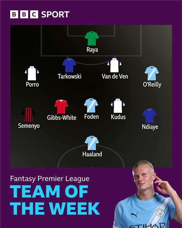 BBC Sport FPL team of the week
