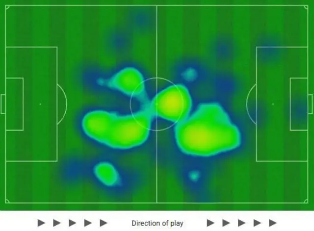 Thomas Partey heatmap against Real Madrid