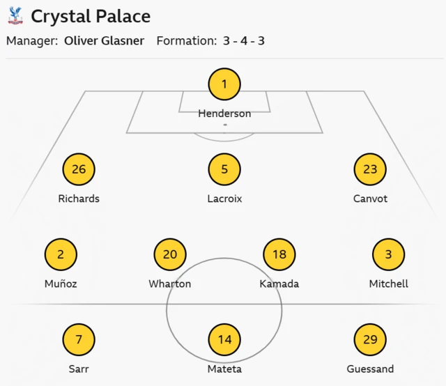 Crystal Palace line-up.