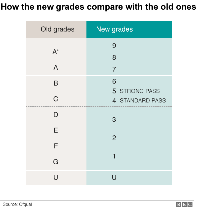 grades chart