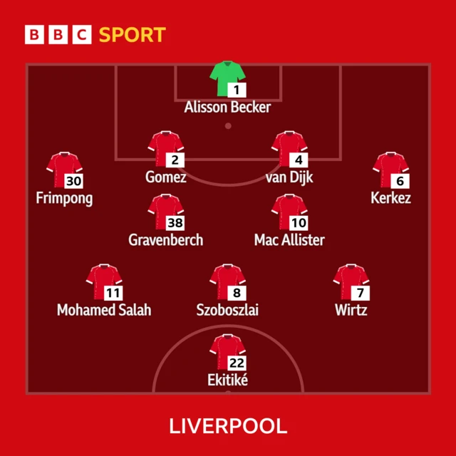 Liverpool starting XI: Alisson; Frimpong, Gomez, Van Dijk, Kerkez, Szoboszlai, Gravenberch, Salah, Mac Allister, Wirtz, Ekitike.