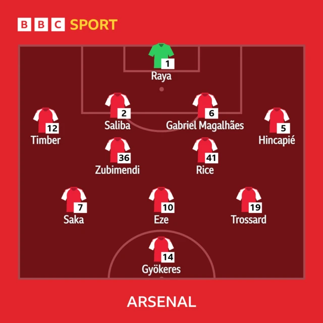 Arsenal starting XI: Raya, Timber, Saliba, Gabriel, Hincapie, Zubimendi, Rice, Saka, Eze, Trossard, Gyokeres