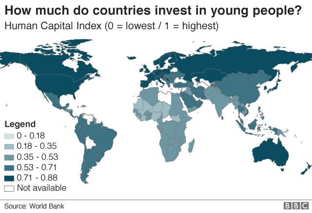 Human Capital Index