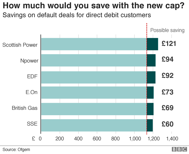 Energy savings table