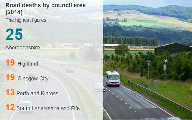 Council area road deaths