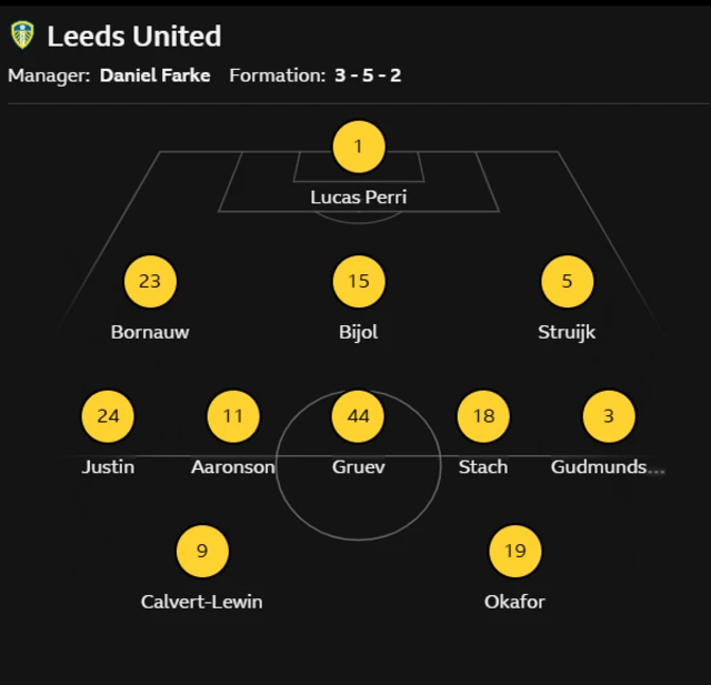 Leeds' lineup against Manchester United