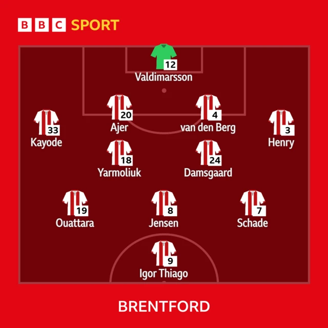 Graphic showing Brentford graphic.