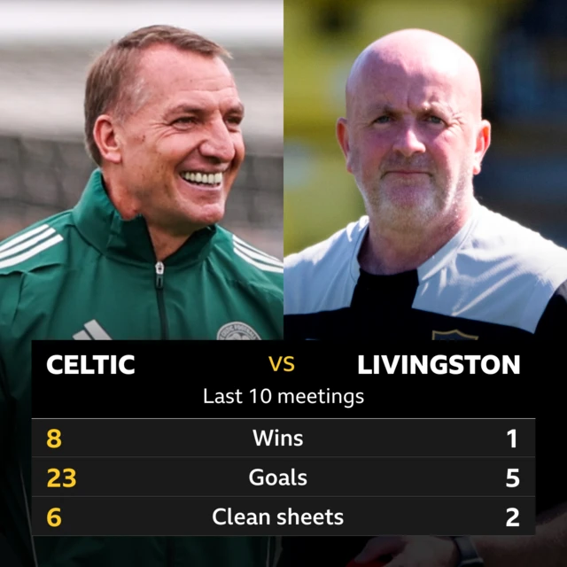 Celtic v Livingston: Pick of the stats 