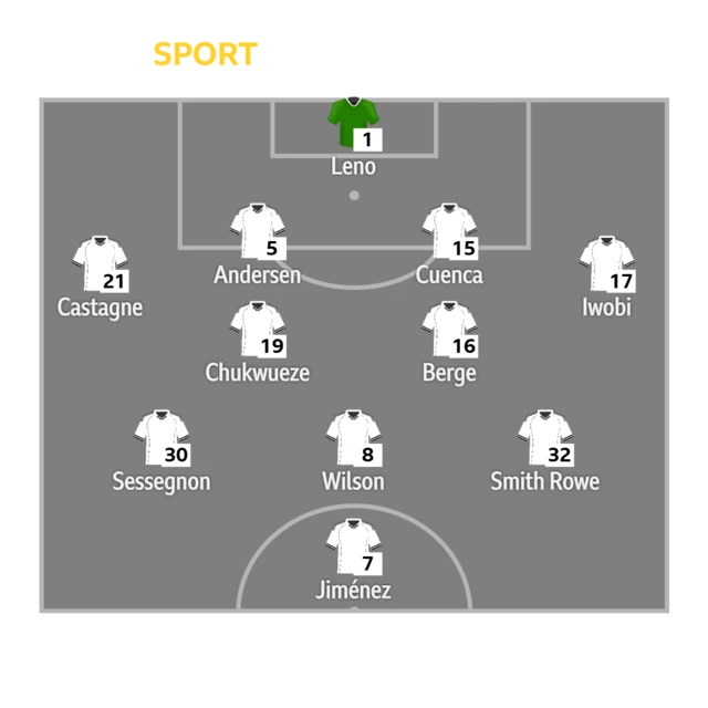 Fulham XI: Leno, Castagne, Andersen (C), Cuenca, Sessegnon; Iwobi, Berge; Wilson, Smith Rowe, Chukwueze; Jimenez