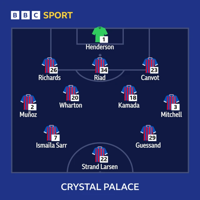 A graphic showing Crystal Palace's starting line-up against Tottenham