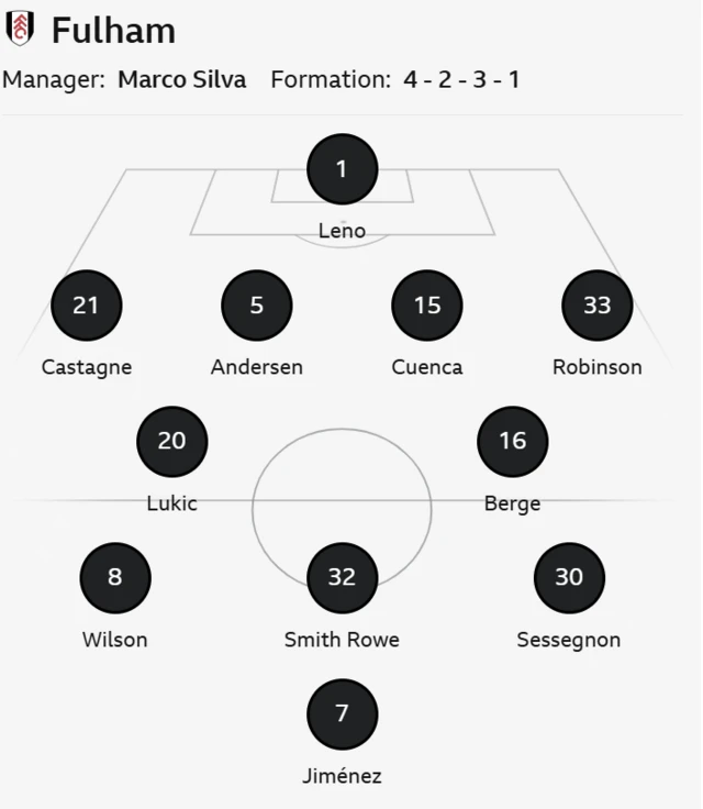 Fulham starting line up