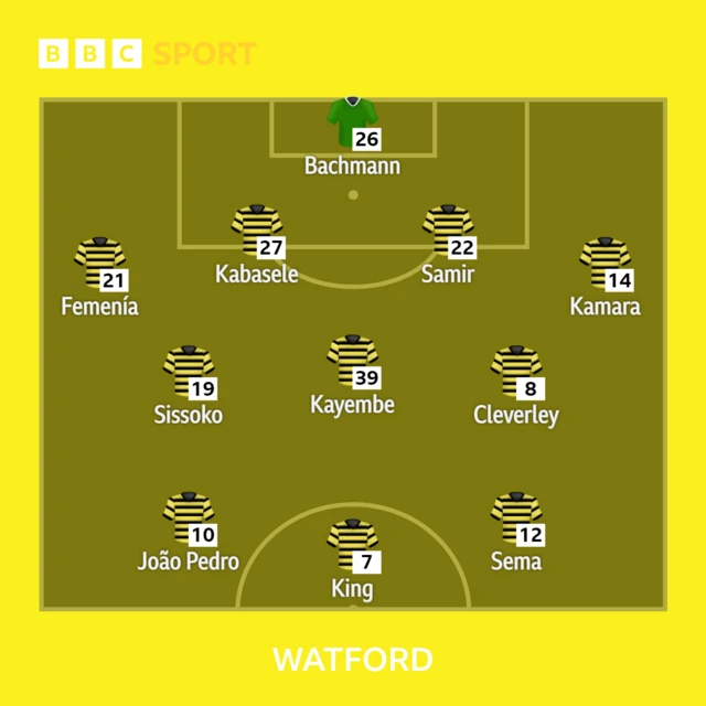 Watford XI v Chelsea in the Premier League