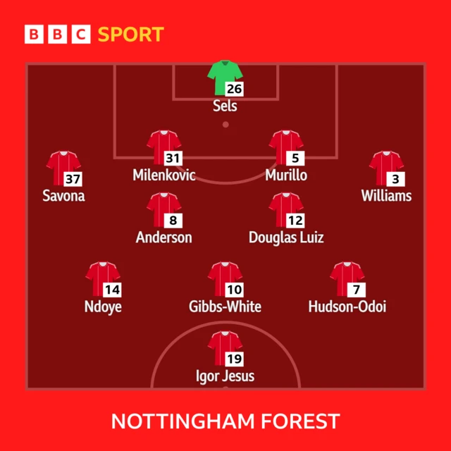 Nottingham Forest starting XI: Sels, Savona, Milenkovic, Murillo, Williams, Douglas Luiz, Anderson, Ndoye, Gibbs-White, Hudson-Odoi, Igor Jesus