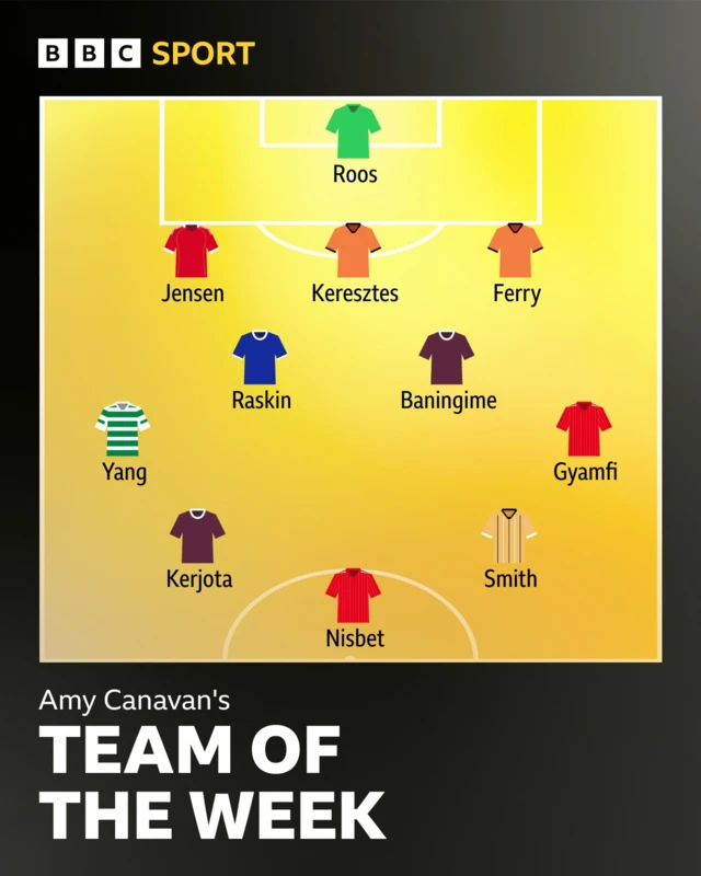 Amy Canavan's team of the week