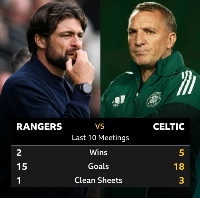 Rangers v Celtic: Pick of the stats