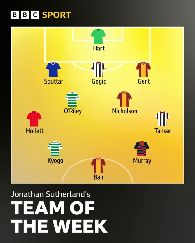 Team of the week