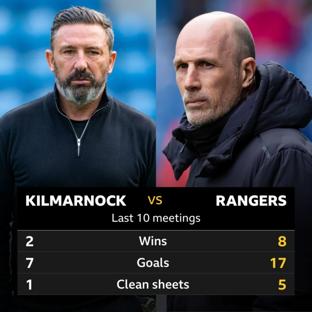 Kilmarnock vs Rangers last 10 meetings