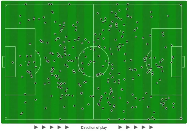 Kilmarnock's second half touch map
