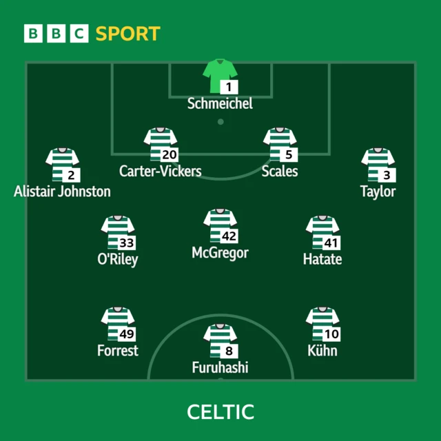 Celtic line-up