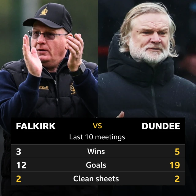Falkirk v Dundee Graphic