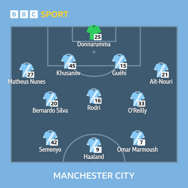 Man City XI: Donnarumma, Nunes, Khusanov, Guehi, Ait-Nouri, Rodri, Silva, O'Reilly, Marmoush, Semenyo, Haaland.