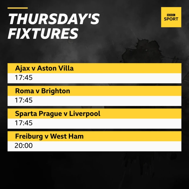 Thursday's Euorpean fixtures