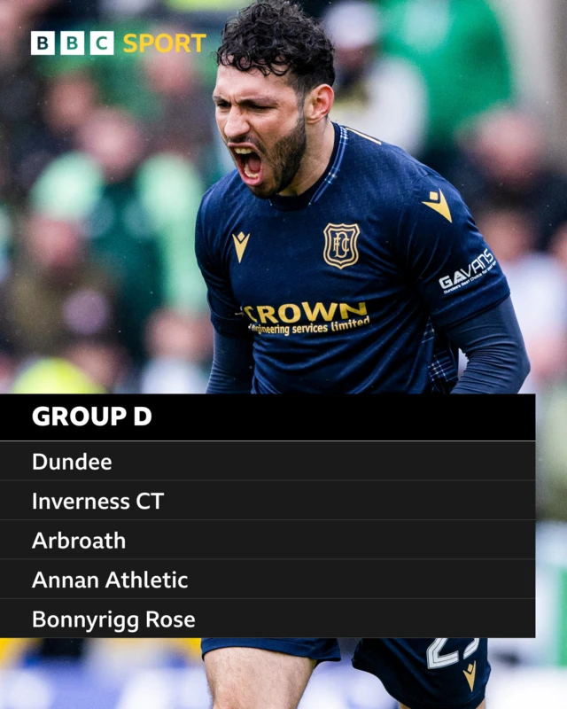 Group D