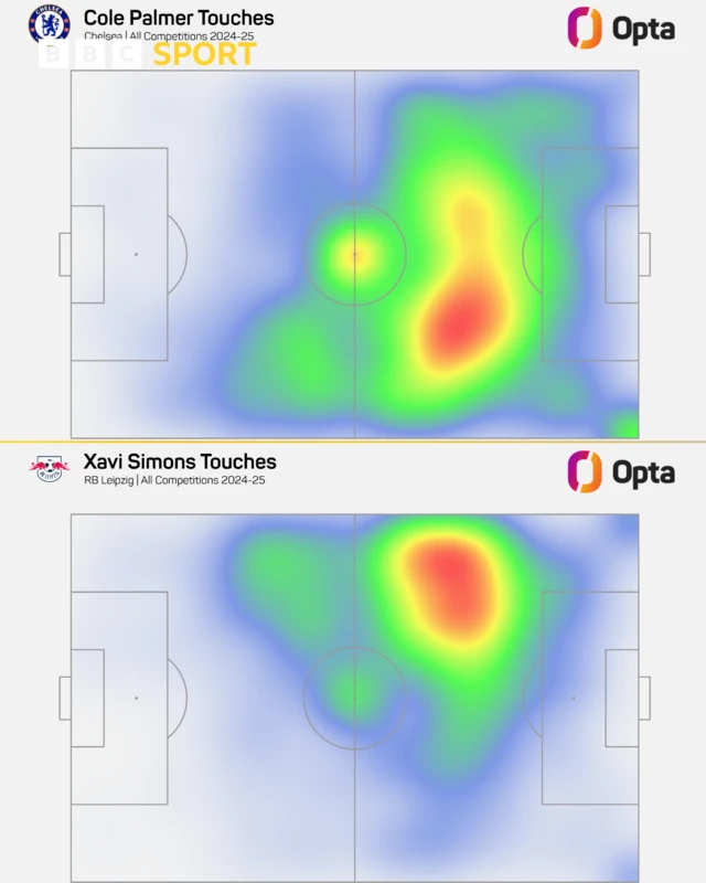Opta's touch maps for Palmer and Simons
