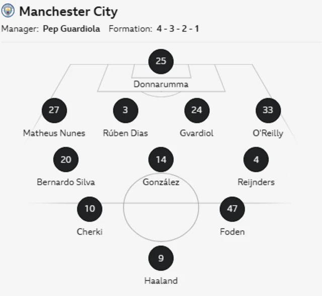 Man City line-up