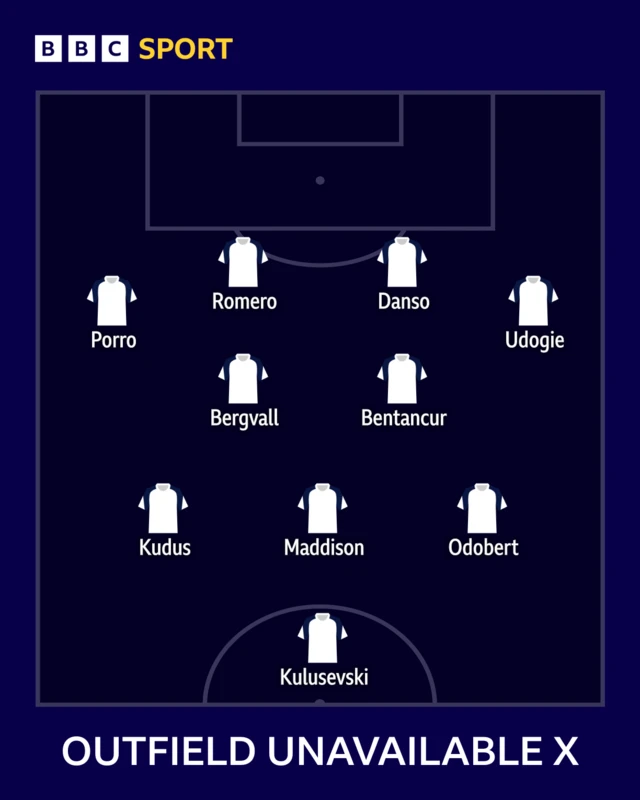 A team graphic showing an 'outfield unavailable X' for Tottenham of Porro, Romero, Danso, Udogie, Bergvall, Bentancur, Kudus, Maddison, Odobert and Kulusevski