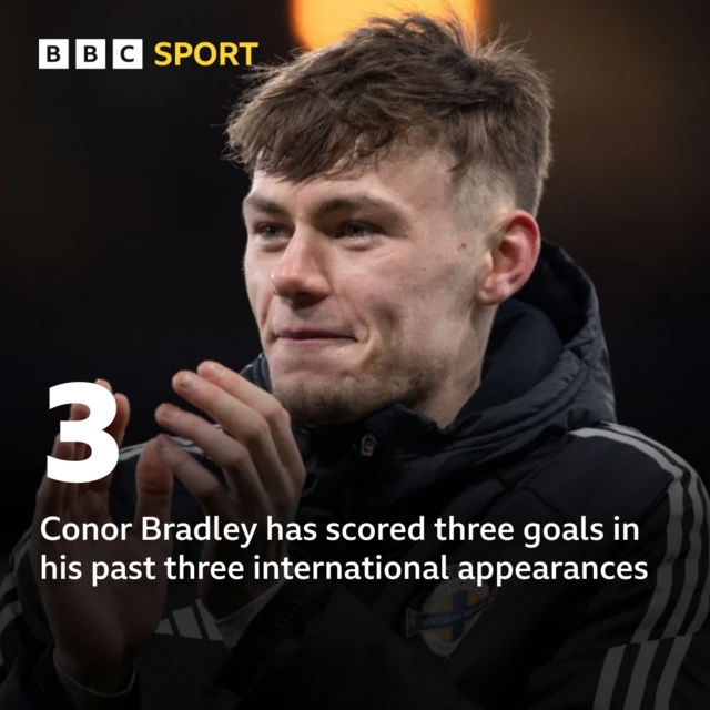 Stat graphic: Conor Bradley has scored three goals in his past three international appearances 