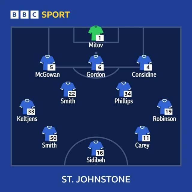 St Johnstone line-up to face Rangers