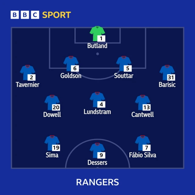 Rangers team graphic